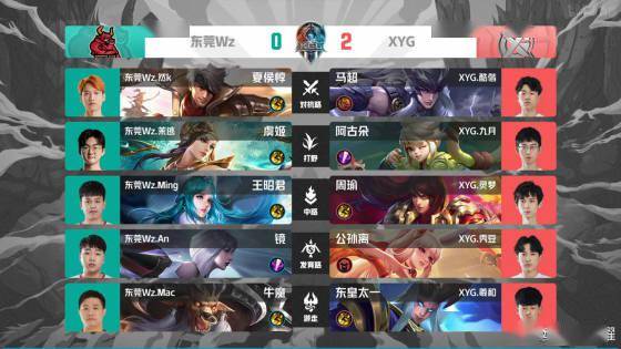 供给密集 供给密集